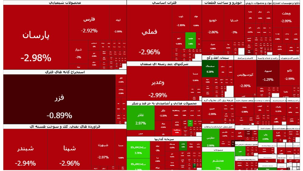 سنگینترین ریزش بورس رقم خورد / , , , ,