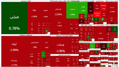 شاخصهای بورس و فرابورس با کاهش شدید مواجه شدند / بورس تهران , شاخص کل , افت بازار , فرابورس , معاملات سهام
