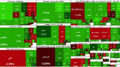 روند صعودی بورس؛ سبزبوش شدن دو سوم نمادها در ۴ اسفند ۱۴۰۴ / بورس , شاخص کل , شاخص هم وزن , فرابورس , صندوق طلا