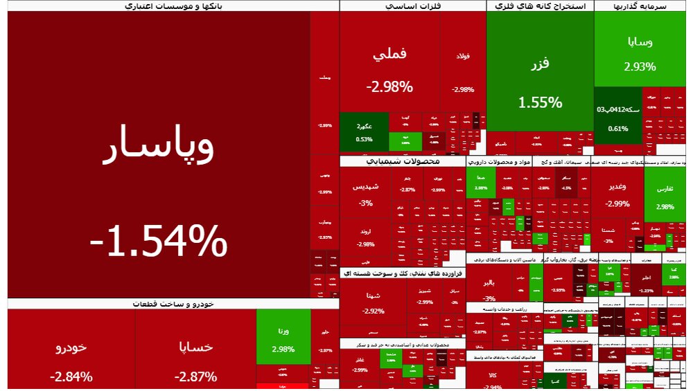 شاخص کل بورس تهران ۱۰۴ هزار واحد سقوط کرد؛ عقبنشینی به کانال ۳.۸ میلیون واحد / بورس تهران , شاخص کل , ریزش بورس , بازار سرمایه , فرابورس
