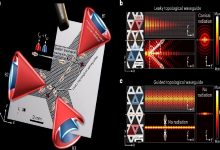 آنتن جدید پژوهشگران امکان پشتیبانی از شبکههای 6G را فراهم میکند / آنتن , نسل ششم , 6G , تراهرتز , فوتونیک توپولوژیک