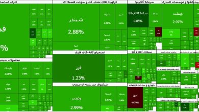 صعود شاخص کل بورس تهران پس از تنشزداییهای منطقهای؛ تالار شیشهای سبزپوش شد / شاخص کل بورس , مذاکرات ایران و آمریکا , ریسک سیاسی , رشد بورس , حامد قناعی