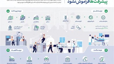 معمار پیشرفت ـ 4 | پیشرفت با «شناسنامه ایرانی» و پیامدهای راهبردی آن / جدیدترین اخبار مرتبط با آیت الله امام خامنهای - اخبار حوزه امام و رهبری