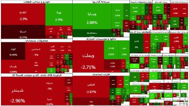 شاخص کل بورس تهران در آخرین روز هفته نزولی شد؛ عقبنشینی به کانال ۳.۸ میلیون واحد / بورس تهران , شاخص کل , کاهش شاخص , بازار سرمایه , فرابورس
