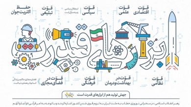 معمار پیشرفت ـ 3 | راهبری شبکه تولید قدرت از سطح «ایده» به «محصول» / جدیدترین اخبار مرتبط با آیت الله امام خامنهای - اخبار حوزه امام و رهبری