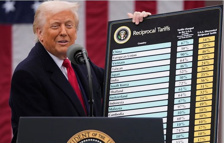 مطالعه جدید: تعرفههای ترامپ، بار مالیاتی ۱۰۰۰ دلاری بر دوش هر خانوار آمریکایی در سال ۲۰۲۵ / تعرفههای ترامپ , بار مالیاتی خانوار , تورم آمریکا , فدرال رزرو نیویورک , بنیاد مالیات غیرحزبی