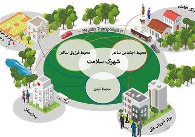 از شهرک سلامت کیش چه میدانیم / اخبار جزایر خلیج فارس - اخبار استانها