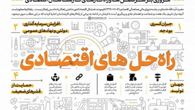 اندیشه اقتصادی امام خامنهای | آزادسازی مردم از انقیاد دولت و بازار / جدیدترین اخبار مرتبط با آیت الله امام خامنهای - اخبار حوزه امام و رهبری