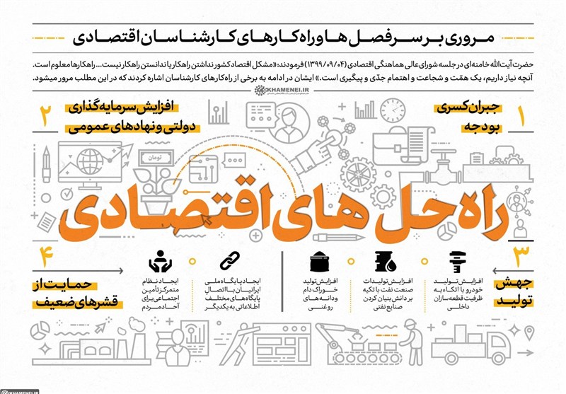 اندیشه اقتصادی امام خامنهای | آزادسازی مردم از انقیاد دولت و بازار / جدیدترین اخبار مرتبط با آیت الله امام خامنهای - اخبار حوزه امام و رهبری