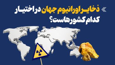 قزاقستان همچنان در صدر تولیدکنندگان اورانیوم جهان / اورانیوم , قزاقستان , تولید جهانی , انجمن جهانی هستهای , انرژی هستهای