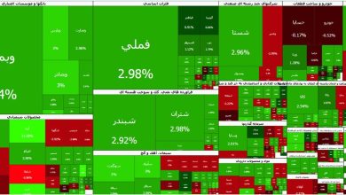 روند صعودی بورس تهران تثبیت شد؛ شاخص کل در کانال ۵.۱ میلیون واحد / بورس تهران , شاخص کل , روند صعودی , بازار سرمایه , سهام