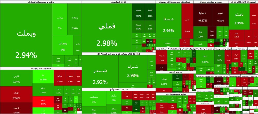 روند صعودی بورس تهران تثبیت شد؛ شاخص کل در کانال ۵.۱ میلیون واحد / بورس تهران , شاخص کل , روند صعودی , بازار سرمایه , سهام