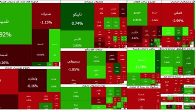 شاخص کل بورس تهران ۳۴ هزار واحد سقوط کرد / بورس , شاخص کل , بازار سرمایه , افت شاخص , اقتصاد