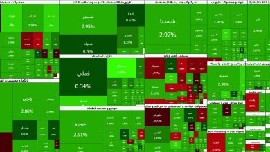 شاخص کل بورس تهران ۶۰ هزار واحد رشد کرد / بورس , شاخص کل , بازار سرمایه , رشد , صعود
