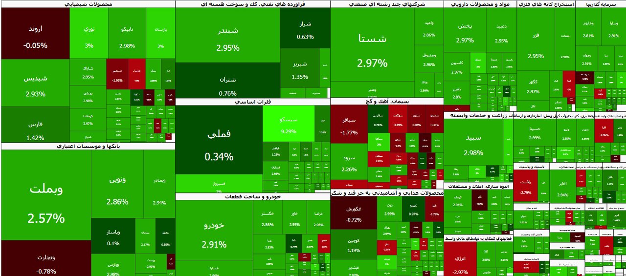شاخص کل بورس تهران ۶۰ هزار واحد رشد کرد / بورس , شاخص کل , بازار سرمایه , رشد , صعود