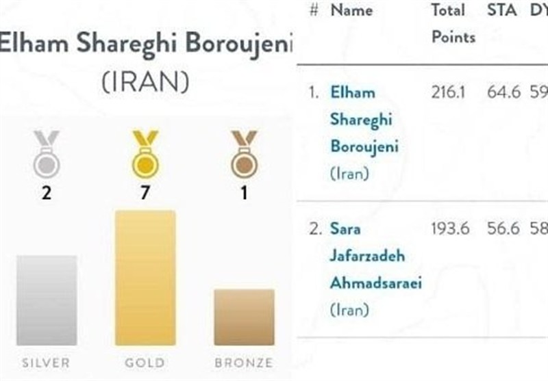 کسب دو نصاب ملی غواصی آزاد توسط بانوی کیش / اخبار جزایر خلیج فارس - اخبار استانها