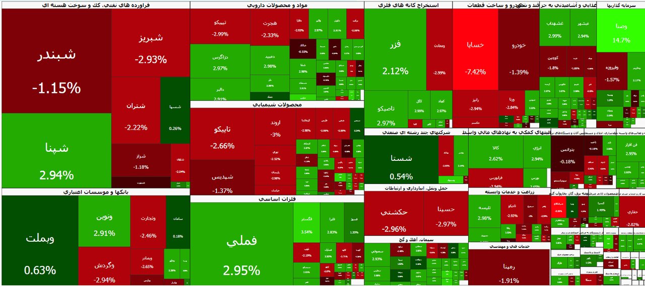 ادامه روند نزولی بورس تهران؛ شاخص کل ۲۱ هزار واحد افت کرد / بورس تهران , شاخص کل , روند نزولی , افت شاخص , بازار سهام