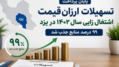 پرداخت تسهیلات اشتغالزایی بودجه 1402 در یزد / اخبار یزد - اخبار استانها
