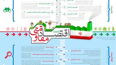 اندیشه اقتصادی امام خامنهای | اقتصاد مویرگی / جدیدترین اخبار مرتبط با آیت الله امام خامنهای - اخبار حوزه امام و رهبری