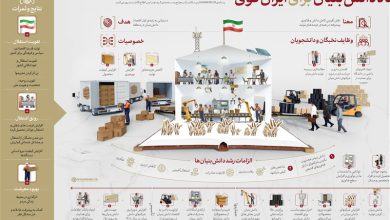 اندیشه اقتصادی امام خامنهای | اقتصاد فناورپایه موتور تولید قدرت / جدیدترین اخبار مرتبط با آیت الله امام خامنهای - اخبار حوزه امام و رهبری