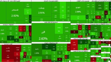 صعود ۹۹ هزار واحدی شاخص کل بورس تهران در دومین روز هفته / بورس تهران , شاخص کل , رشد سهام , بازار سرمایه , معاملات بورس