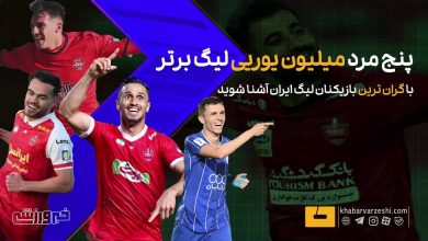 معرفی ۵ بازیکن میلیون یورویی لیگ برتر؛ پرسپولیس پیشتاز بازیکنان گرانقیمت / لیگ برتر , پرسپولیس , بازیکنان خارجی , ارزش بازیکنان , خبرورزشی