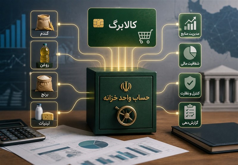 اینفوگرافیک| آخرین وضعیت تسویه مطالبات فروشگاههای گیلان از دولت / اخبار گیلان - اخبار استانها
