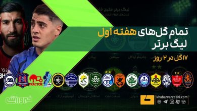 ثبت ۱۷ گل در پایان هفته اول لیگ برتر؛ میانگین ۱.۸۸ گل در هر مسابقه / لیگ برتر , فوتبال ایران , هفته اول , گلزنی , مسابقات