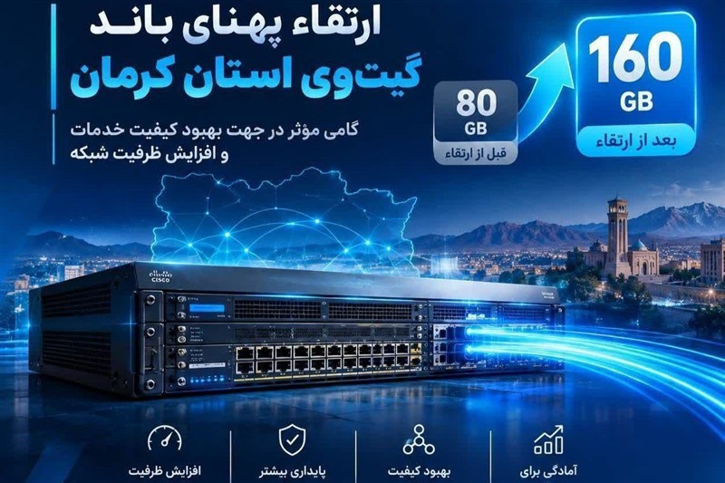 ظرفیت درگاه شبکه کرمان 2 برابر شد؛ افزایش ظرفیت از 80 به 160 گیگابیت / اخبار کرمان - اخبار استانها