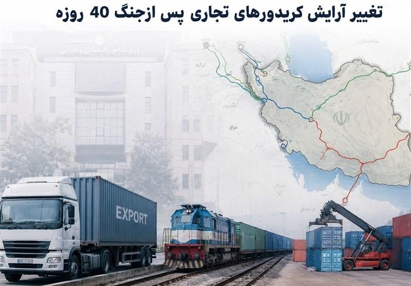 تداوم تجارت خارجی ایران با اتکا به موقعیت جغرافیایی و مسیرهای جایگزین / تجارت خارجی , تحریم , موقعیت جغرافیایی , کریدورهای بینالمللی , ارزهای ملی