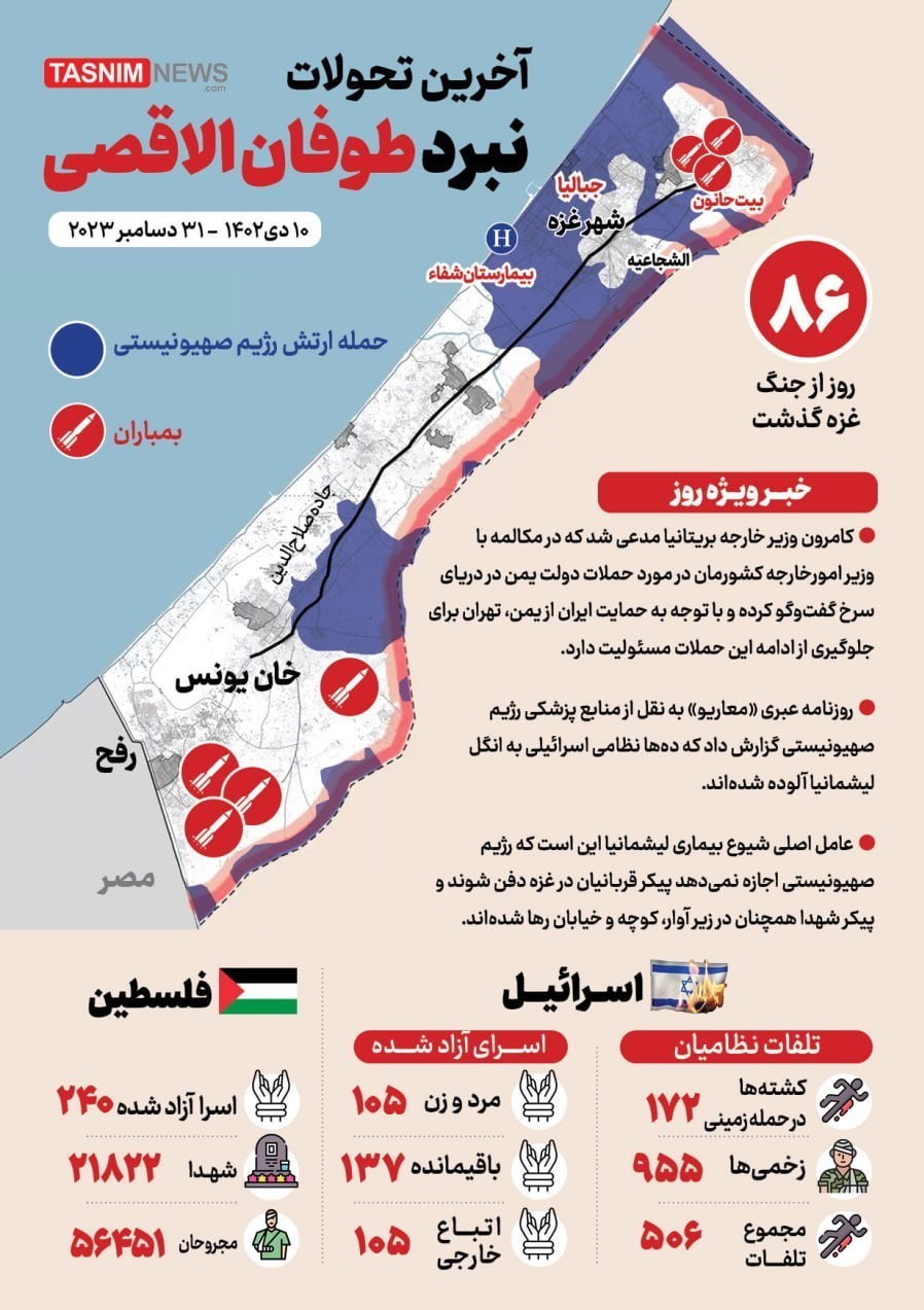 رژیم صهیونیستی (اسرائیل) , نوار غزه , طوفان الاقصی ,