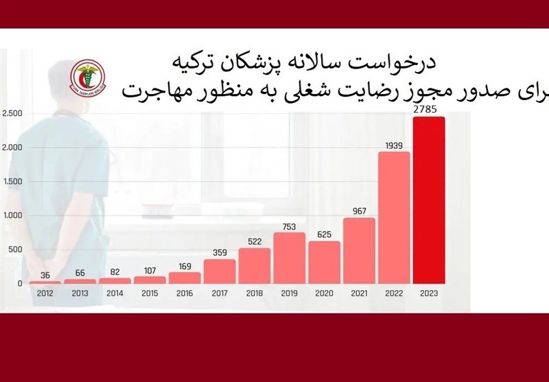 کشور ترکیه ,