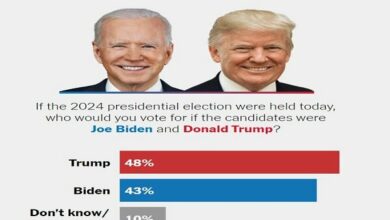 ההובלה של טראמפ על ביידן בסקר החדש של הניו יורק טיימס