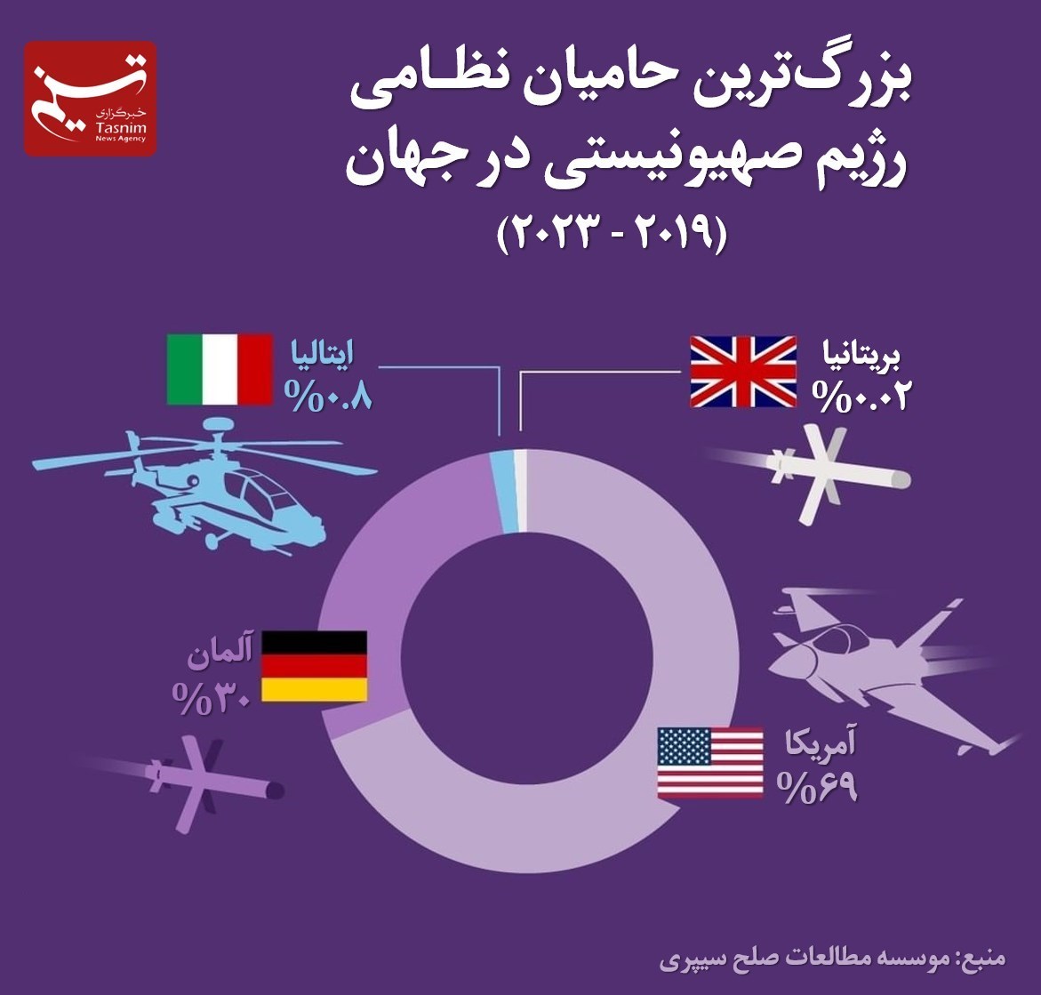 تجهیزات نظامی , رژیم صهیونیستی (اسرائیل) , طوفان الاقصی , فلسطین , نوار غزه ,