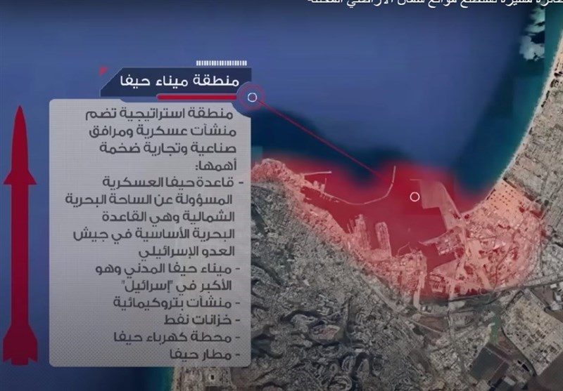 رژیم صهیونیستی (اسرائیل) , حزب الله لبنان , حیفا ,