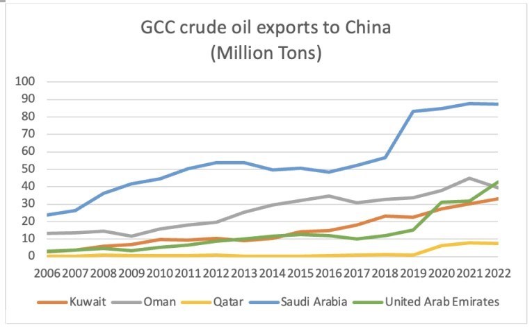 جاده ابریشم , کشور چین ,