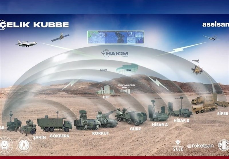 פרטים על “כיפת פלדה של טורקיה” / מה המטרה של טורקיה? (חלק ראשון)