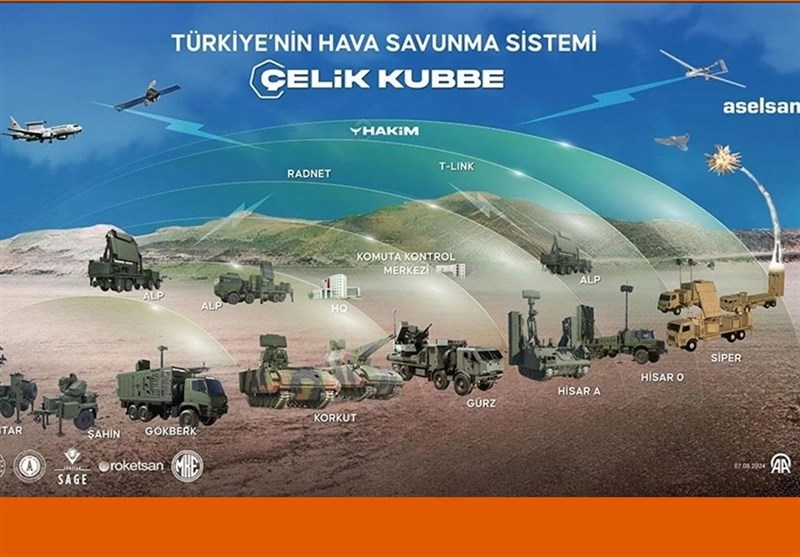 کشور ترکیه ,