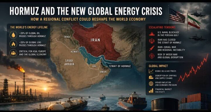 Strait of Hormuz Erosion of Old Order, Persian Gulf Seeks New Security Framework /Strait of Hormuz , Persian Gulf , security architecture , energy security , international trade