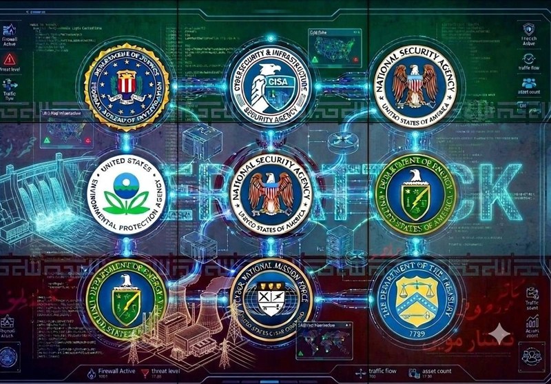 US Security Agencies Issue Urgent Warning on Coordinated Iranian Cyberattacks Targeting Critical Infrastructure /cybersecurity , Iran , United States , critical infrastructure , industrial control systems