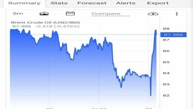 Oil Prices Surge 4.4% Following U.S. Base Missile Strike /oil prices , crude oil , U.S. military base , Jordan , regional tensions