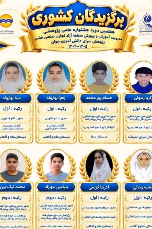 سهم دانش‌آموزان برتر قشم 42 درصد از کل هرمزگان است