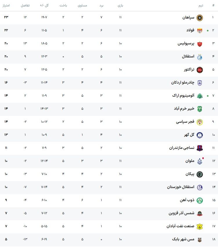 جدول لیگ برتر
