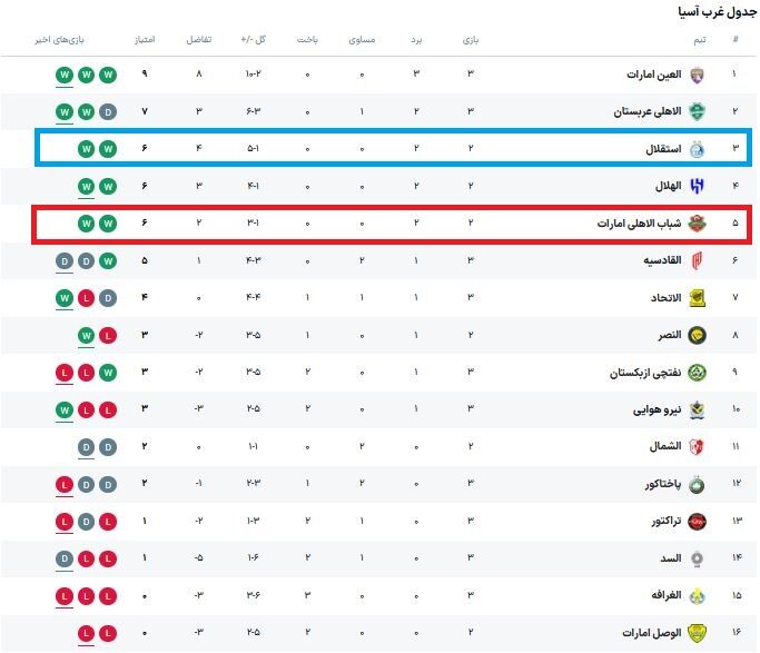 جدول لیگ نخبگان