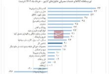 کام مردم با «قندوشکر» تلخ شد