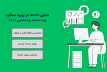 نقش تحلیل دادهها در بهبود عملکرد وبسایت