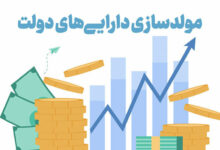 تحقق ۸۵ درصدی درآمد مولدسازی در بودجه سال ۱۴۰۳