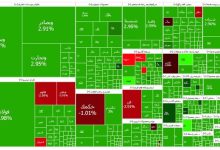 بورس همچنان در مسیر صعودی یکهتازی میکند