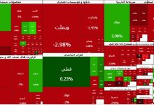 ریزش شدید شاخص بورس در ساعات ابتدایی معاملات