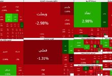 ریزش ۱۰۲ هزار واحدی شاخص بورس تهران در سایه فشار فروش